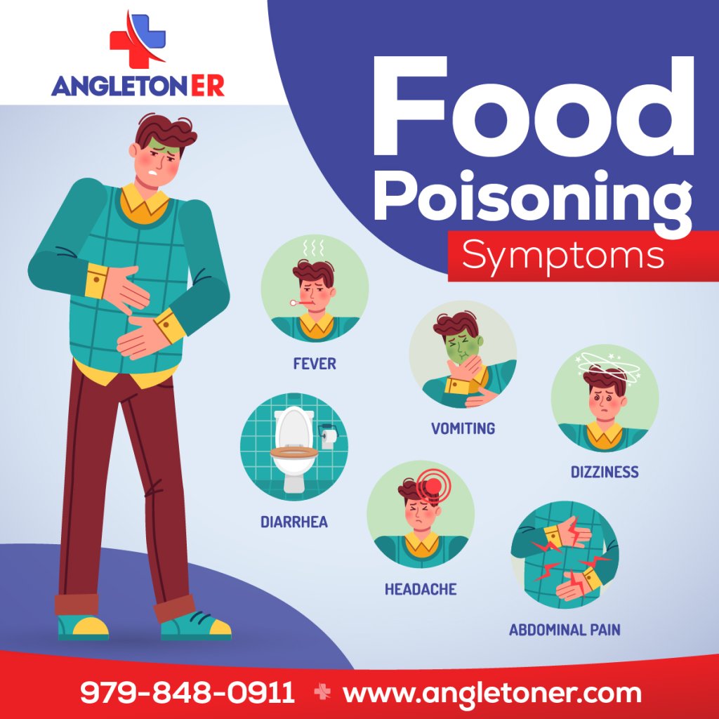 Food Poisoning Symptoms