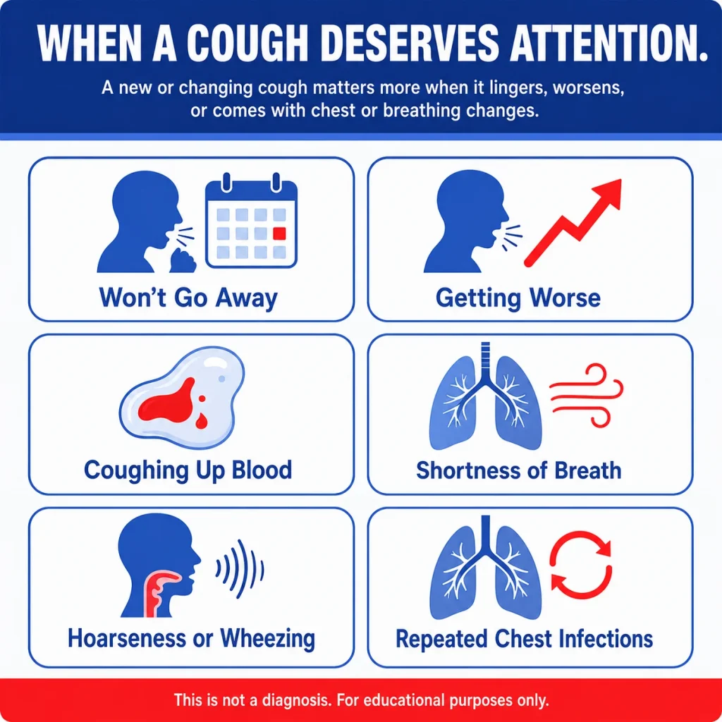 Lung Cancer Symptoms: Persistent Cough, Chest Symptoms, and When Breathing Problems Need Emergency Care 2 Lung cancer warning signs related to coughing, including a persistent or worsening cough, coughing up blood, shortness of breath, hoarseness, wheezing, and repeated chest infections.