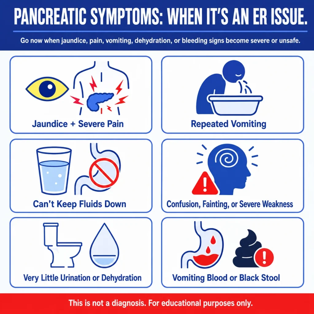 Pancreatic Cancer Symptoms: Jaundice, Back Pain, Stomach Pain, and ER Warning Signs 3 Emergency pancreatic cancer symptoms requiring ER care, including jaundice with severe pain, repeated vomiting, inability to keep fluids down, dehydration, confusion, fainting, severe weakness, vomiting blood, and black stool.