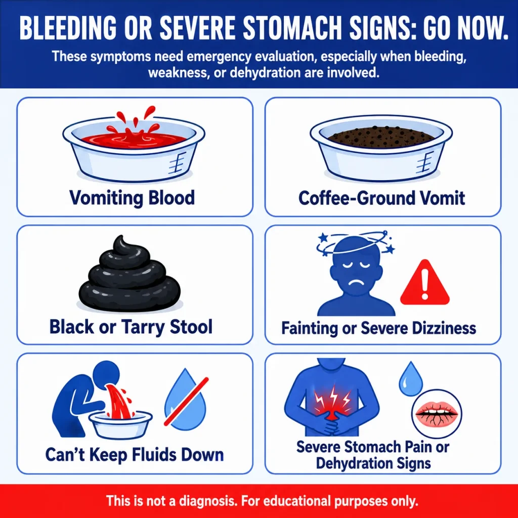 Stomach Cancer Symptoms: Persistent Stomach Pain, Vomiting Blood, Weight Loss, and When to Seek Care 3 Emergency stomach symptoms requiring immediate evaluation, including vomiting blood, coffee-ground vomit, black tarry stool, fainting, severe dizziness, inability to keep fluids down, severe abdominal pain, and dehydration.