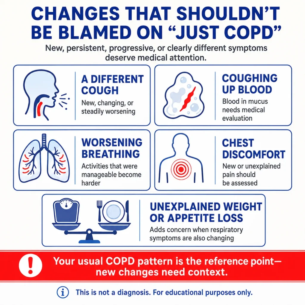 COPD vs lung cancer symptoms infographic showing warning changes such as a different cough, coughing up blood, worsening breathing, chest discomfort, and unexplained weight or appetite loss.